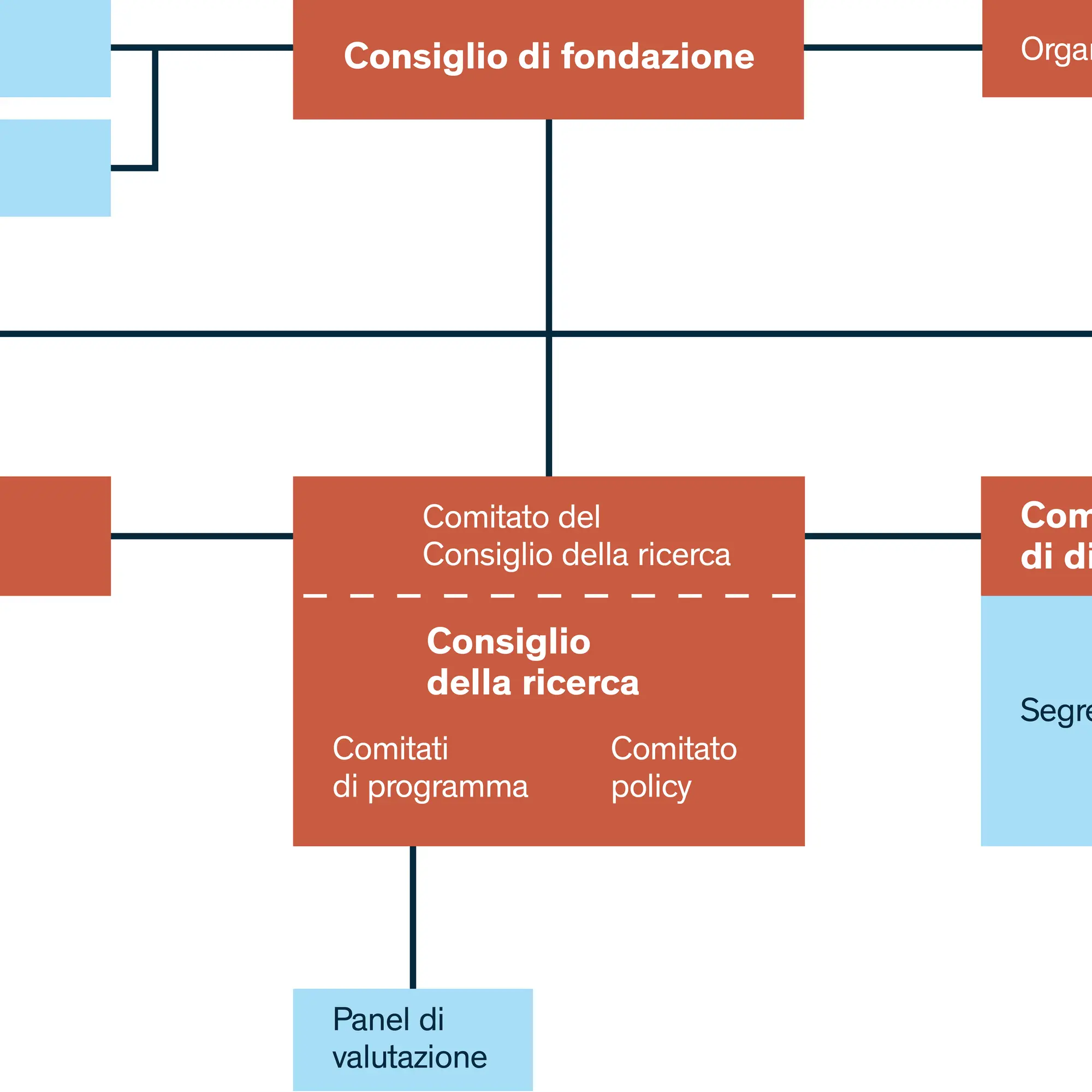 Consiglio di fondazione FNS