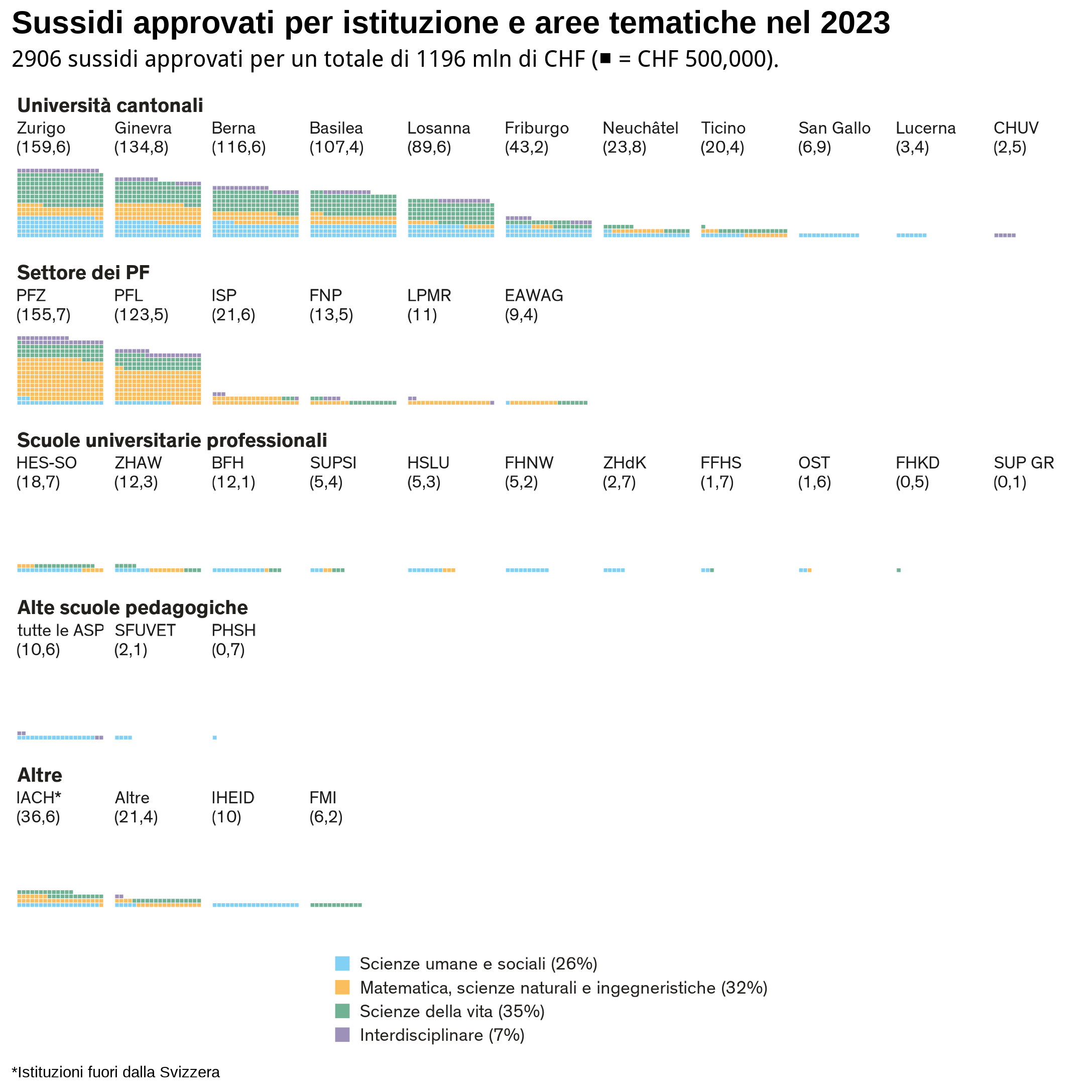 Sussidi-approvati-per-instituzione-2023